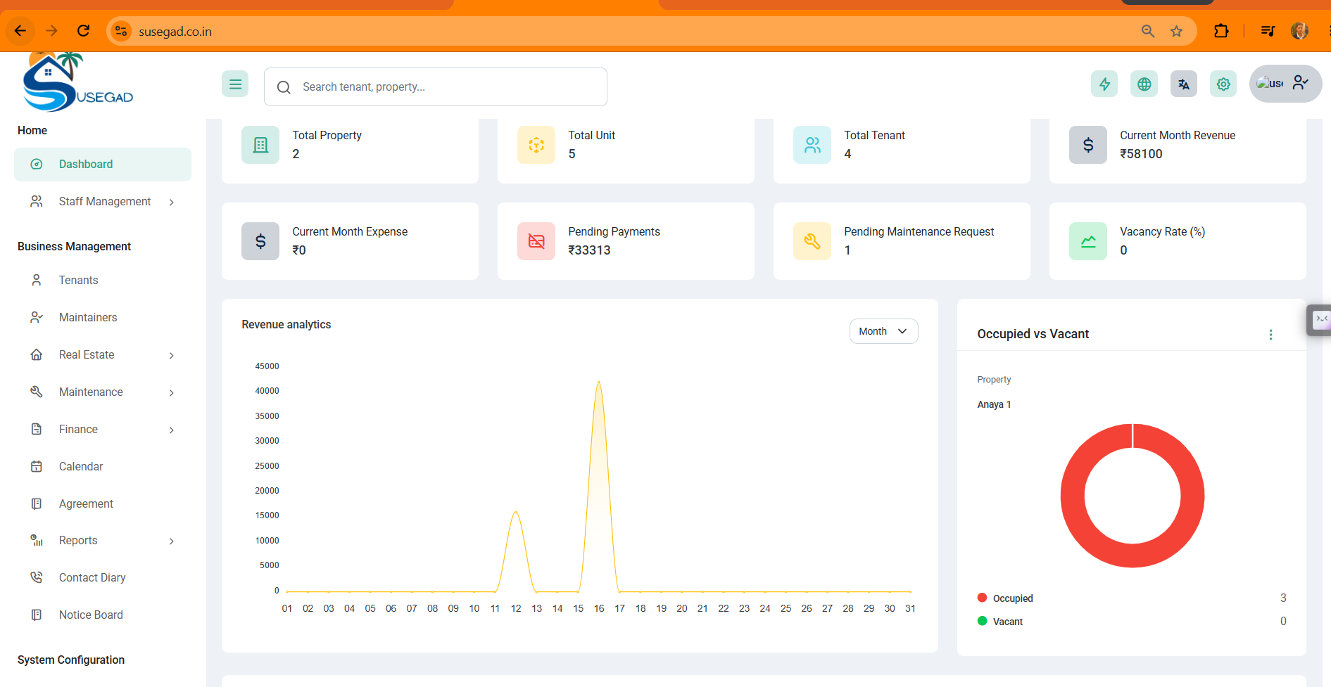 Susegad Dashboard